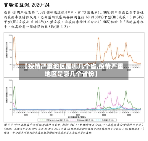 【疫情严重地区是哪几个省,疫情严重地区是哪几个省份】-第1张图片