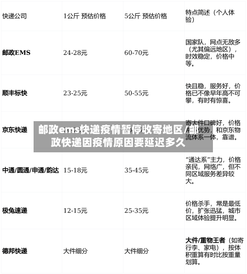 邮政ems快递疫情暂停收寄地区/邮政快递因疫情原因要延迟多久-第1张图片