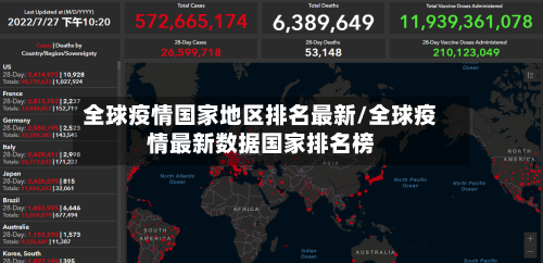 全球疫情国家地区排名最新/全球疫情最新数据国家排名榜-第1张图片