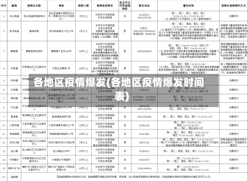 各地区疫情爆发(各地区疫情爆发时间表)-第2张图片