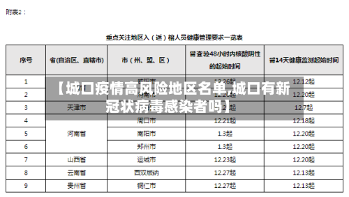 【城口疫情高风险地区名单,城口有新冠状病毒感染者吗】-第2张图片