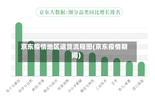 京东疫情地区退货流程图(京东疫情期间)-第1张图片