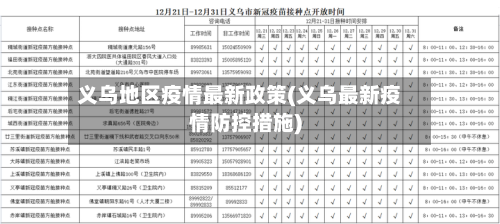 义乌地区疫情最新政策(义乌最新疫情防控措施)-第1张图片