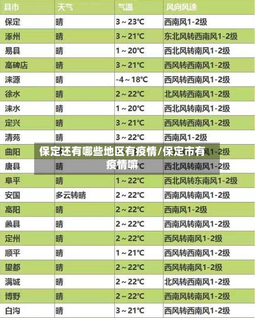 保定还有哪些地区有疫情/保定市有疫情嘛-第2张图片