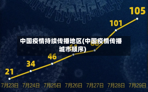 中国疫情持续传播地区(中国疫情传播城市顺序)-第2张图片