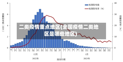 二类疫情重点地区(全国疫情二类地区是哪些地区)-第2张图片
