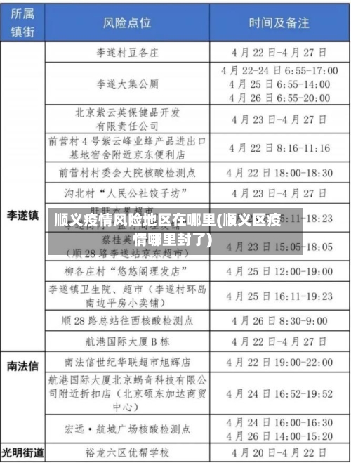 顺义疫情风险地区在哪里(顺义区疫情哪里封了)-第1张图片