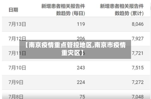 【南京疫情重点管控地区,南京市疫情重灾区】-第2张图片