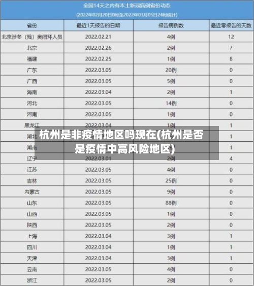 杭州是非疫情地区吗现在(杭州是否是疫情中高风险地区)-第3张图片