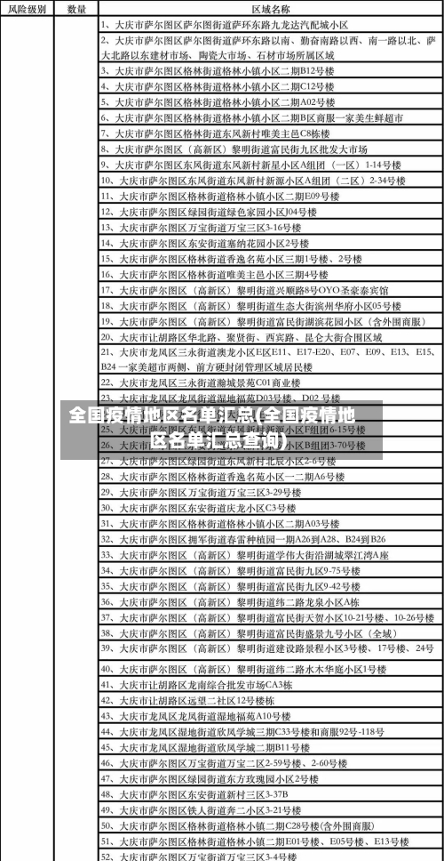全国疫情地区名单汇总(全国疫情地区名单汇总查询)-第2张图片