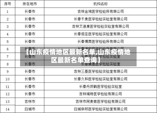 【山东疫情地区最新名单,山东疫情地区最新名单查询】-第1张图片