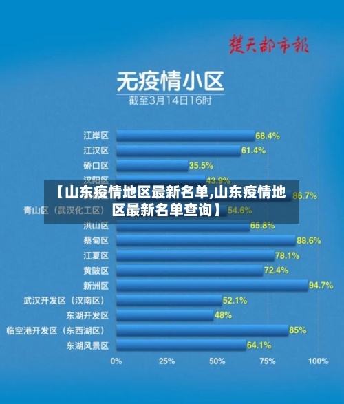 【山东疫情地区最新名单,山东疫情地区最新名单查询】-第3张图片