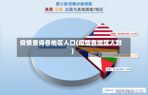 疫情查询各地区人口(疫情各地区人数)-第3张图片
