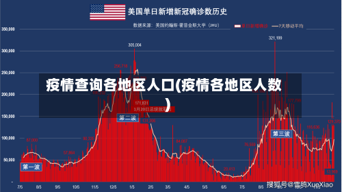 疫情查询各地区人口(疫情各地区人数)-第1张图片