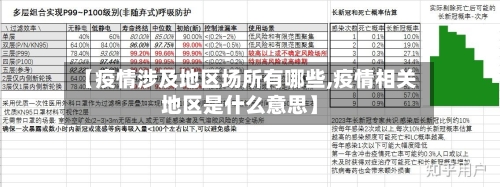 【疫情涉及地区场所有哪些,疫情相关地区是什么意思】-第2张图片