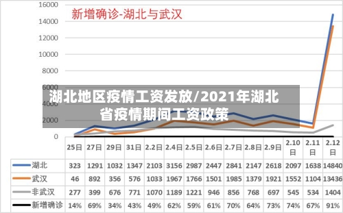 湖北地区疫情工资发放/2021年湖北省疫情期间工资政策-第1张图片