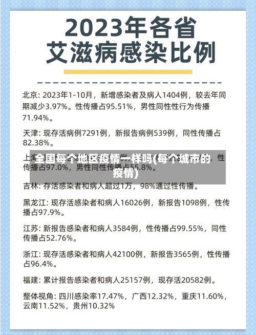 全国每个地区疫情一样吗(每个城市的疫情)-第3张图片