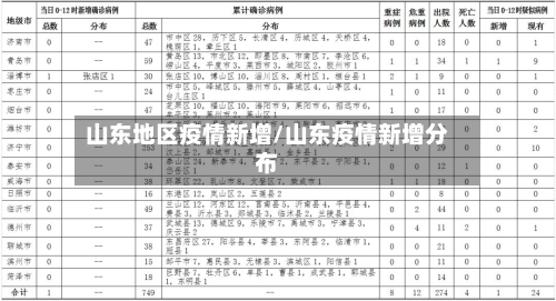山东地区疫情新增/山东疫情新增分布-第2张图片