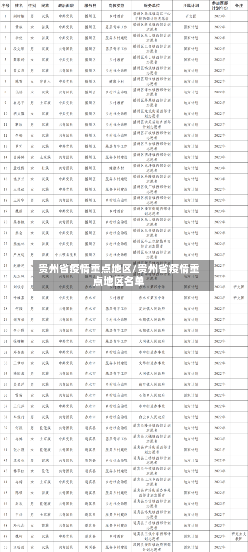贵州省疫情重点地区/贵州省疫情重点地区名单-第3张图片