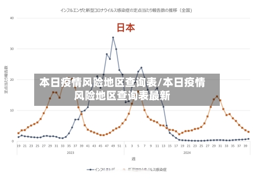 本日疫情风险地区查询表/本日疫情风险地区查询表最新-第1张图片