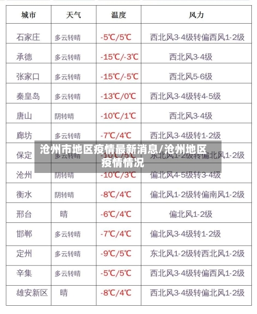 沧州市地区疫情最新消息/沧州地区疫情情况-第3张图片