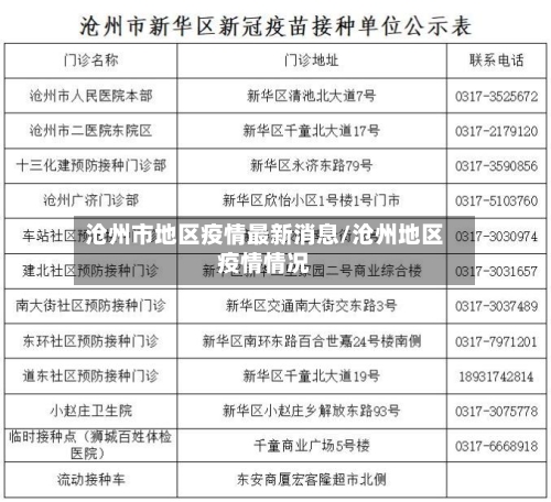 沧州市地区疫情最新消息/沧州地区疫情情况-第1张图片