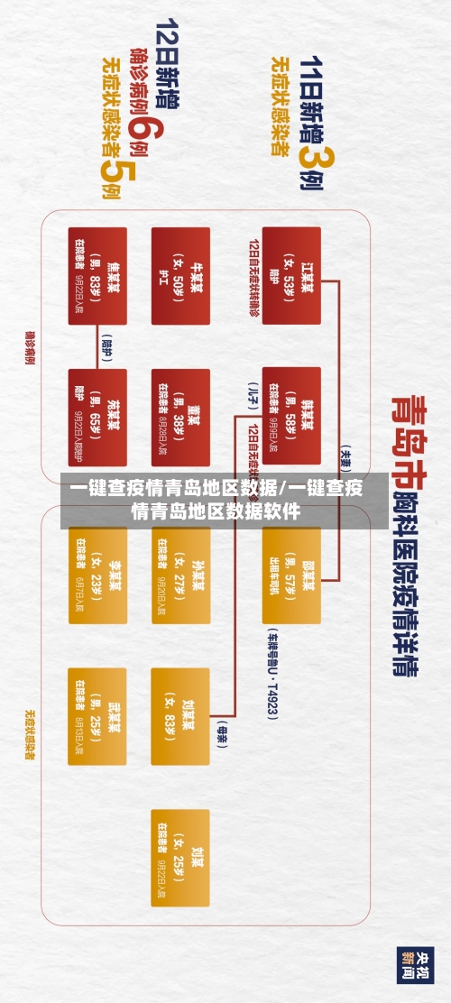 一键查疫情青岛地区数据/一键查疫情青岛地区数据软件-第3张图片