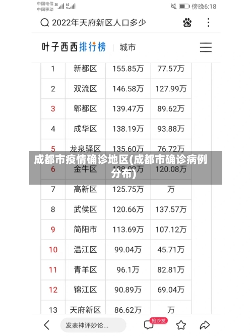 成都市疫情确诊地区(成都市确诊病例分布)-第1张图片