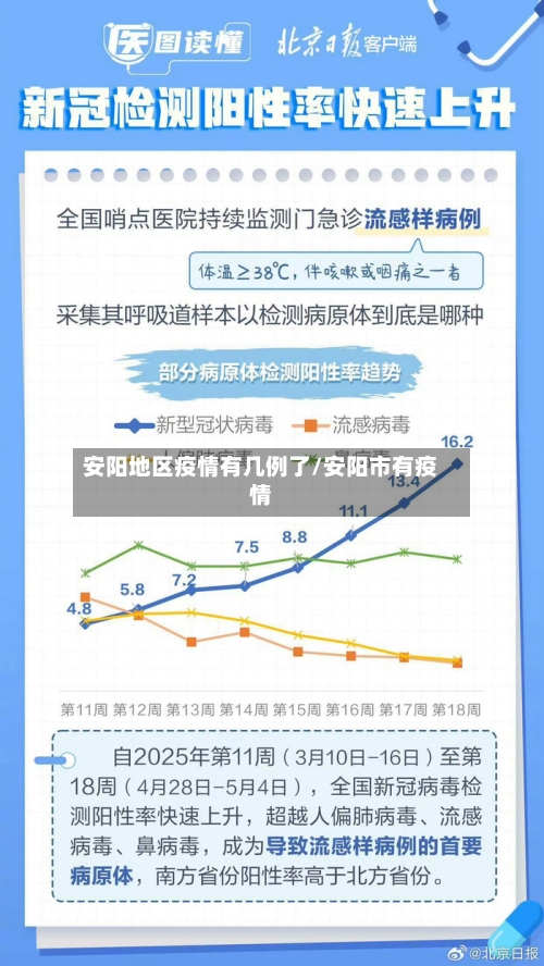 安阳地区疫情有几例了/安阳市有疫情-第1张图片