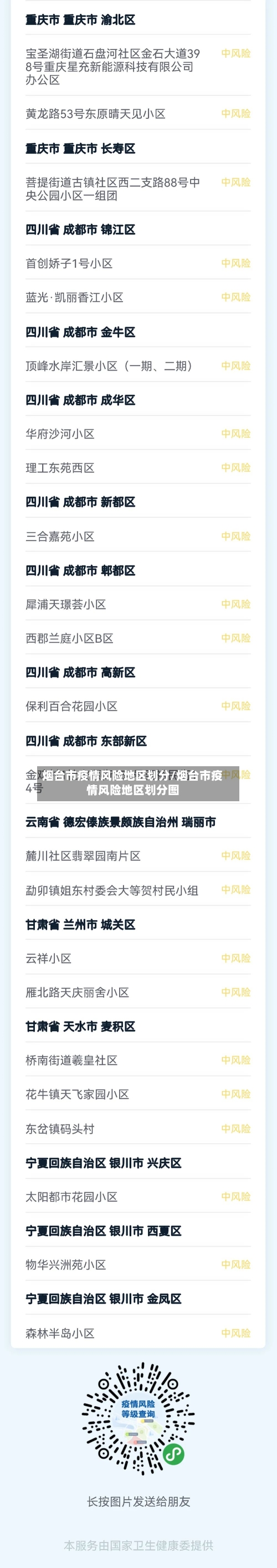 烟台市疫情风险地区划分/烟台市疫情风险地区划分图-第2张图片