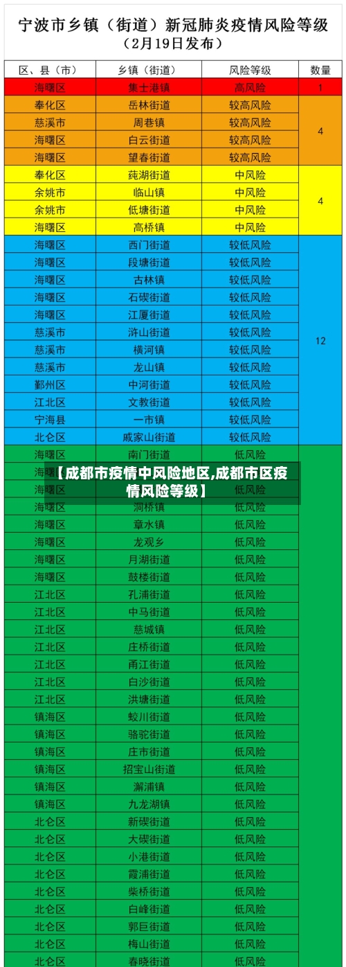 【成都市疫情中风险地区,成都市区疫情风险等级】-第1张图片