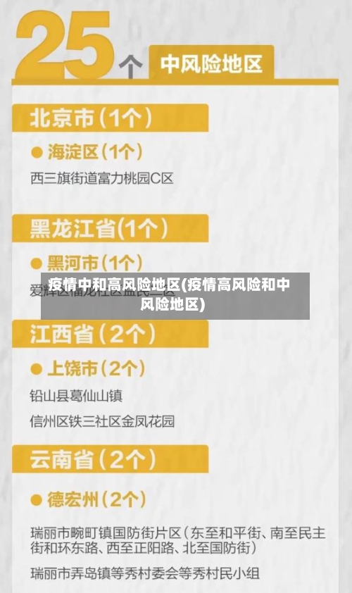 疫情中和高风险地区(疫情高风险和中风险地区)-第3张图片