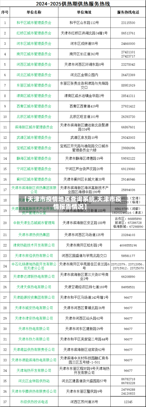 【天津市疫情地区查询系统,天津市疫情报告情况】-第2张图片