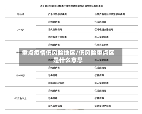 重点疫情低风险地区/低风险重点区是什么意思-第1张图片