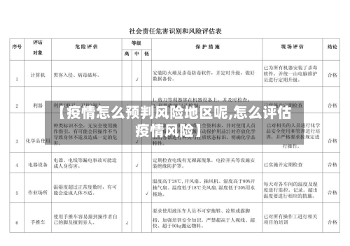 【疫情怎么预判风险地区呢,怎么评估疫情风险】-第3张图片