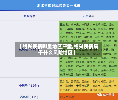 【绍兴疫情哪里地区严重,绍兴疫情属于什么风险地区】-第2张图片
