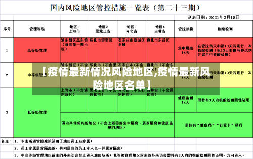 【疫情最新情况风险地区,疫情最新风险地区名单】-第1张图片