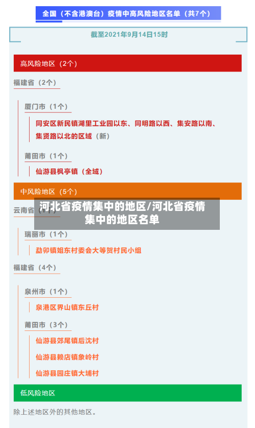河北省疫情集中的地区/河北省疫情集中的地区名单-第2张图片