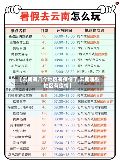 【云南有几个地区有疫情了,云南哪些地区有疫情】-第2张图片
