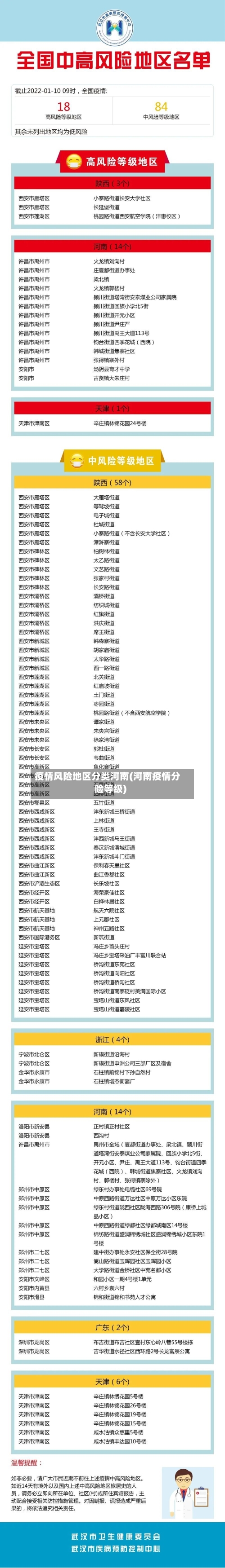 疫情风险地区分类河南(河南疫情分险等级)-第1张图片