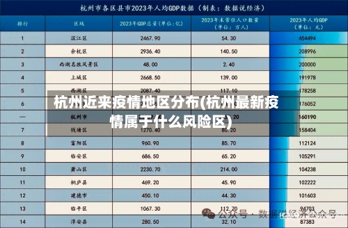 杭州近来疫情地区分布(杭州最新疫情属于什么风险区)-第1张图片