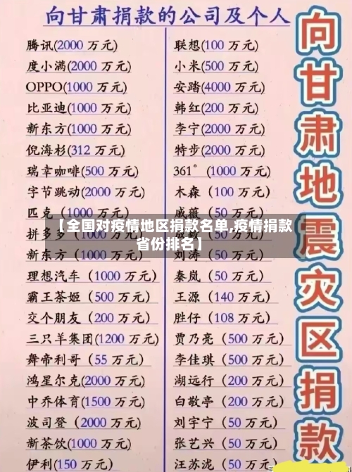 【全国对疫情地区捐款名单,疫情捐款省份排名】-第2张图片