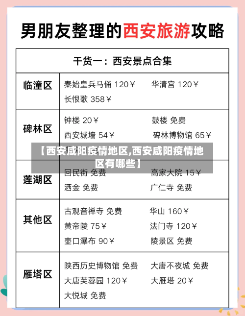 【西安咸阳疫情地区,西安咸阳疫情地区有哪些】-第1张图片