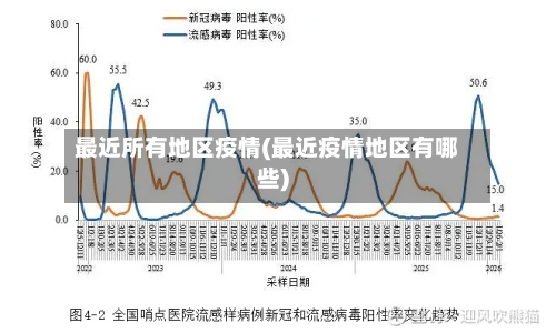 最近所有地区疫情(最近疫情地区有哪些)-第1张图片
