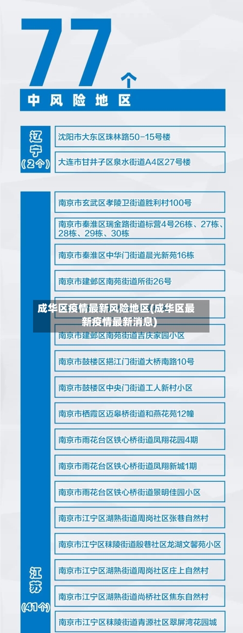 成华区疫情最新风险地区(成华区最新疫情最新消息)-第1张图片