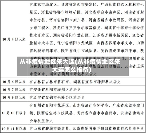 从非疫情地区来大连(从非疫情地区来大连怎么报备)-第1张图片