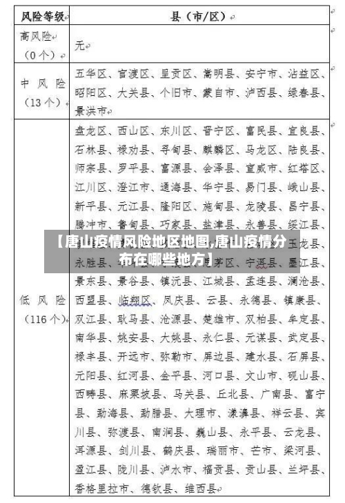 【唐山疫情风险地区地图,唐山疫情分布在哪些地方】-第2张图片