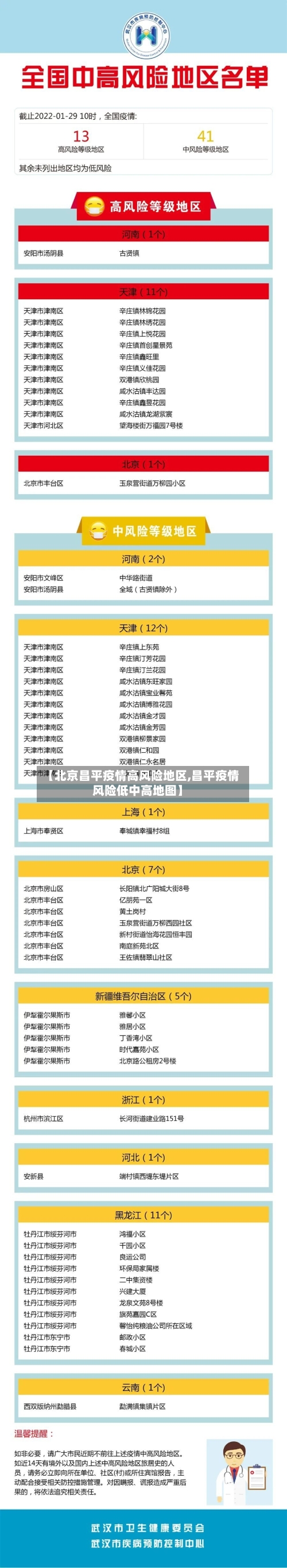 【北京昌平疫情高风险地区,昌平疫情风险低中高地图】-第1张图片