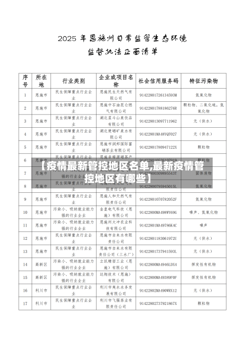 【疫情最新管控地区名单,最新疫情管控地区有哪些】-第1张图片