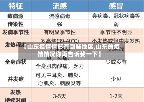 【山东疫情情形有哪些地区,山东的疫情情况你再告诉我一下】-第1张图片